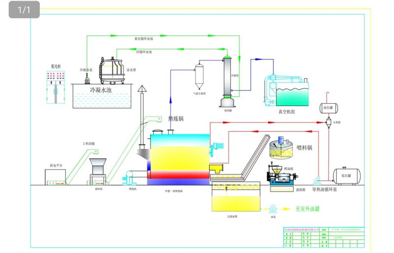 動(dòng)物煉油設(shè)備工藝流程圖